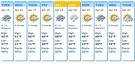 10 Day Forecast